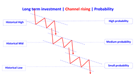 channel falling en